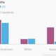 Image for article titled Charts: Baltimore’s health data are a picture of inequality